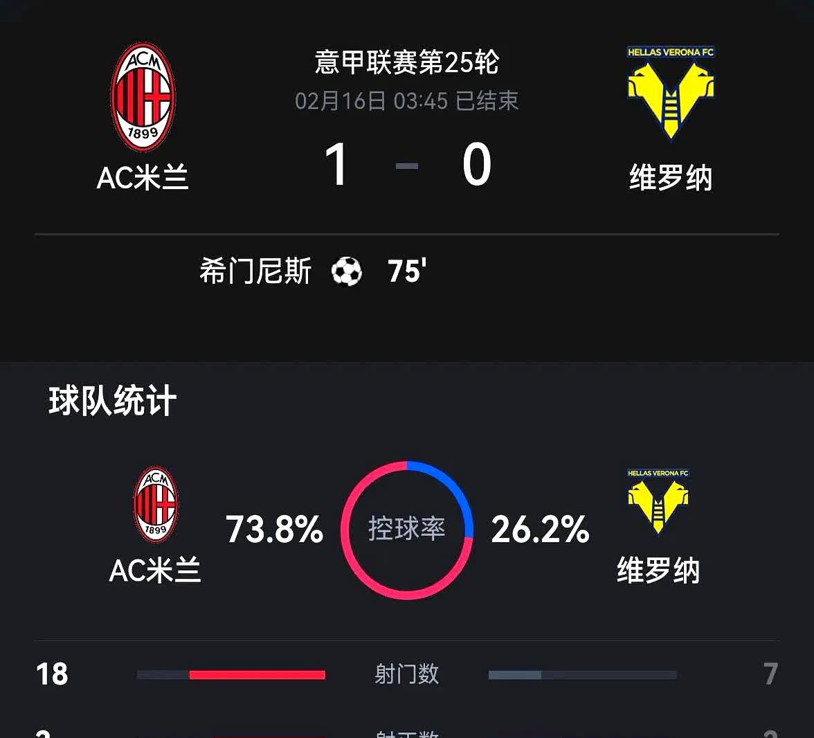 关于AC米兰连战未果,球队整体实力不足的信息 关于AC米兰连战未果,球队整体实力不足的信息