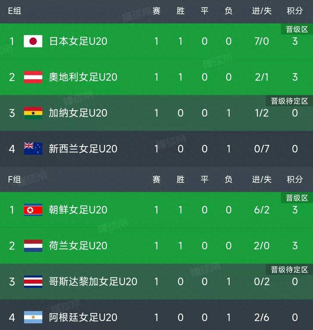 精彩女足赛事粉丝期待新规则实时更新的简单介绍 精彩女足赛事粉丝期待新规则实时更新的简单介绍