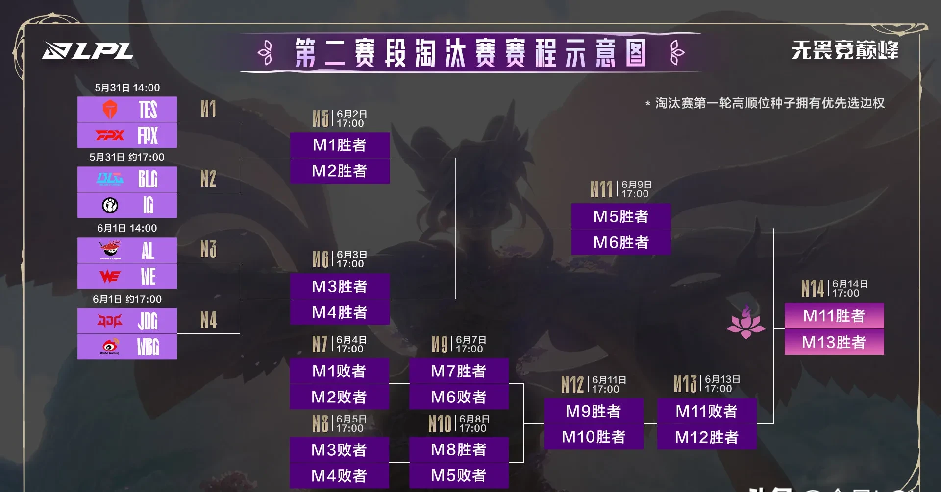 AYX官方直播-LGD逆转TES，Perkz统治全场的简单介绍